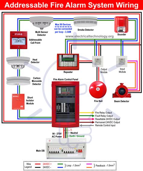 running fire alarm circuits junction boxes|fire alarm wiring requirements.